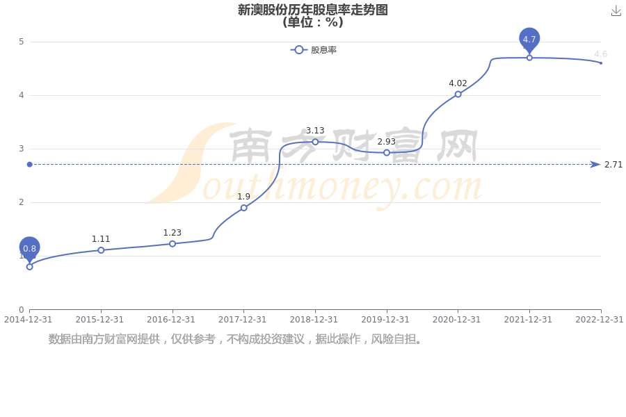 新澳2025年最新版資料深度解析，新澳2025年最新版資料深度剖析