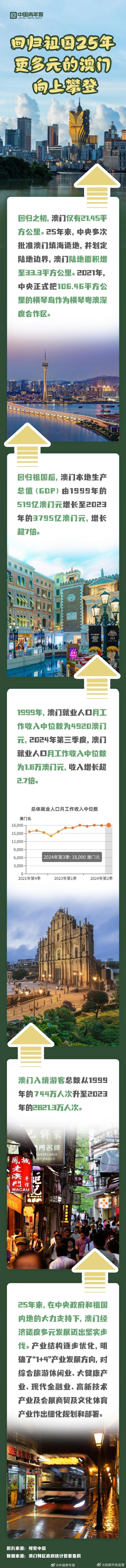 探索澳門歷史，2025年澳門歷史記錄回顧與前瞻，澳門歷史深度探索，回顧與展望至2025年澳門歷史記錄發(fā)展