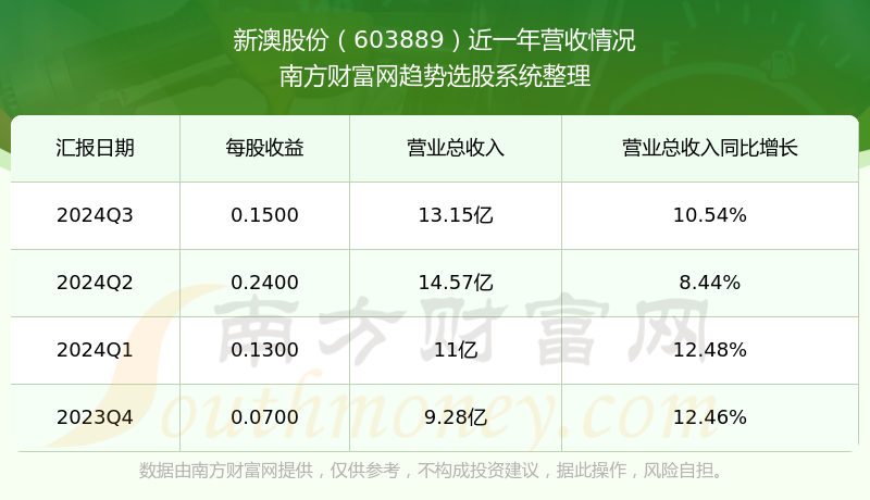 新澳號碼記錄查詢系統(tǒng)，便捷查詢，盡在掌握——2025年全新體驗(yàn)，新澳號碼記錄查詢系統(tǒng)，掌握便捷查詢，體驗(yàn)全新未來