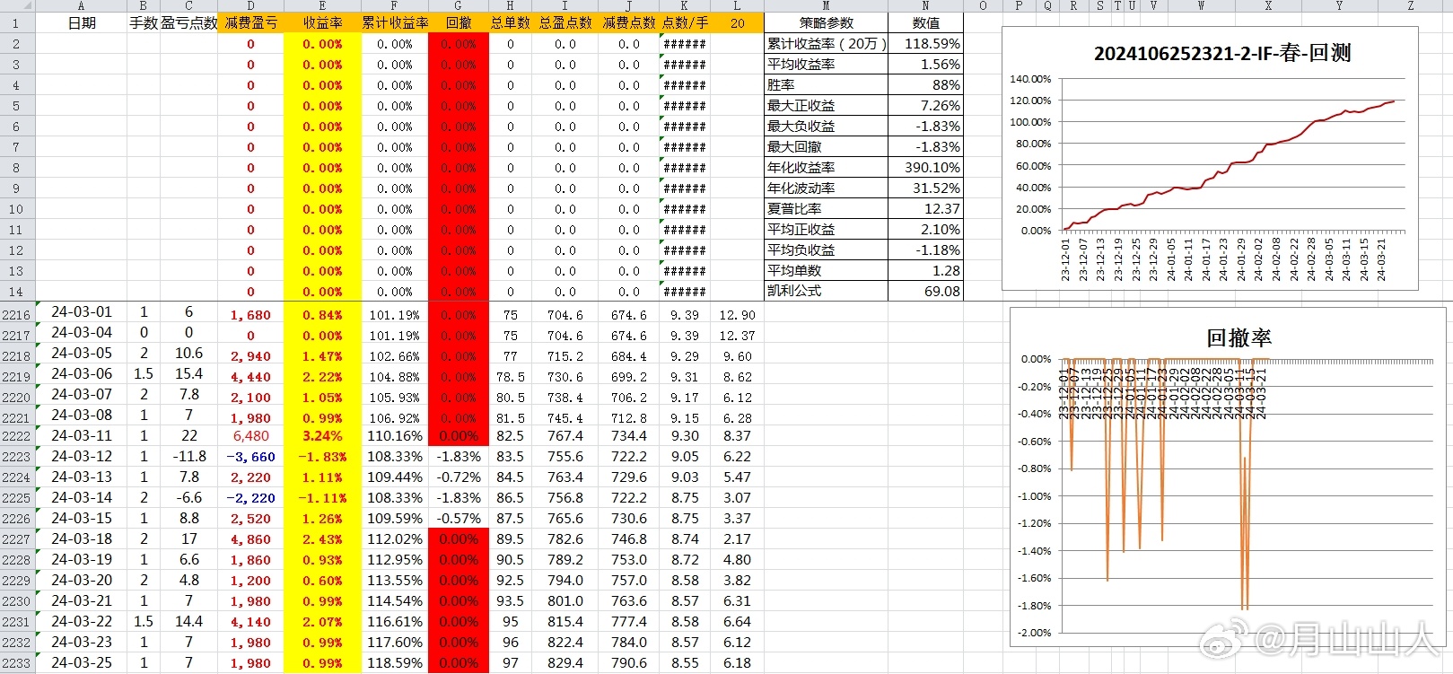 新奧出號綜合走勢圖解析與SEO優(yōu)化策略，新奧出號綜合走勢圖解析與SEO策略探討