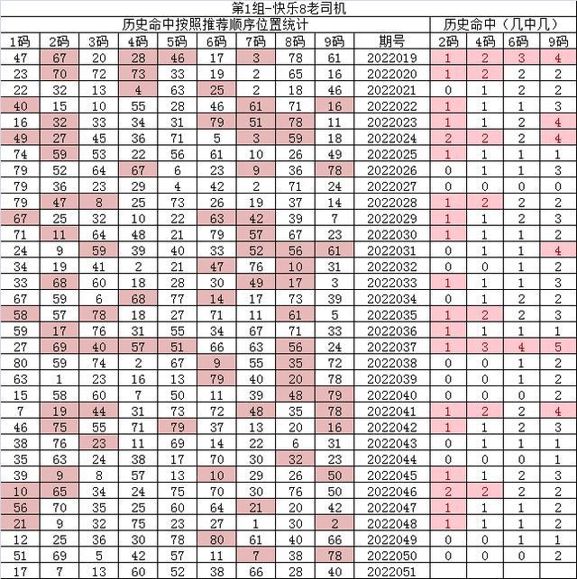紅7碼，探索神秘的數(shù)字世界與SEO優(yōu)化之道，紅7碼，揭秘數(shù)字世界的奧秘與SEO優(yōu)化策略