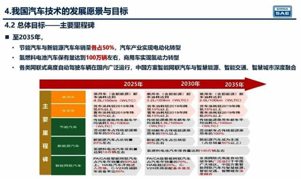 新奧2025年精準(zhǔn)資料圖，揭示未來能源藍(lán)圖與發(fā)展趨勢，新奧2025年精準(zhǔn)資料圖，揭示未來能源發(fā)展趨勢藍(lán)圖