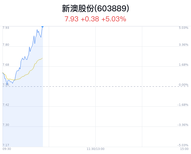 新澳今晚9:30開，精彩盛宴等你來體驗，新澳9:30盛宴開啟，精彩體驗等你來！