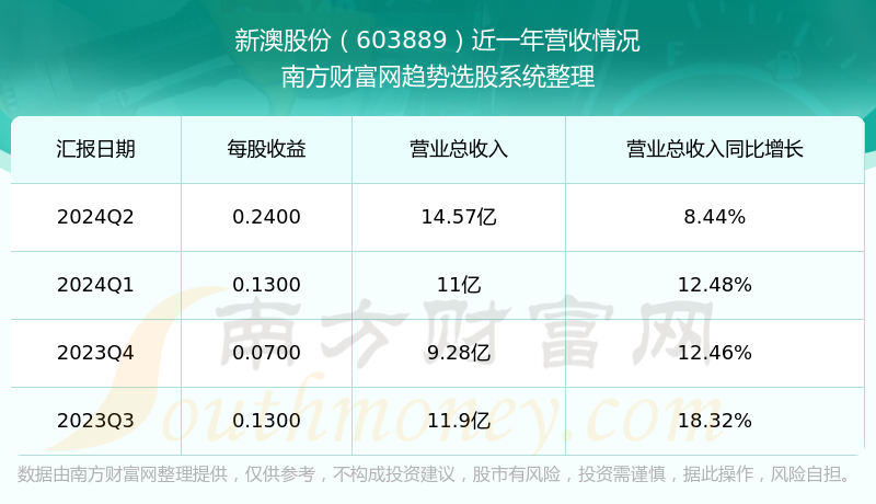 新澳今晚上9點(diǎn)30開(kāi)獎(jiǎng)結(jié)果揭曉，探索彩票背后的秘密，新澳彩票開(kāi)獎(jiǎng)夜，探索背后秘密，9點(diǎn)30分結(jié)果揭曉