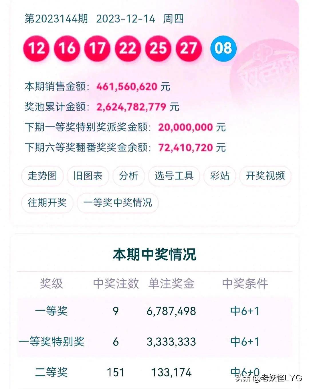 雙色球開獎結(jié)果，揭秘、預測與解析，雙色球開獎結(jié)果解析，揭秘與預測最新動態(tài)