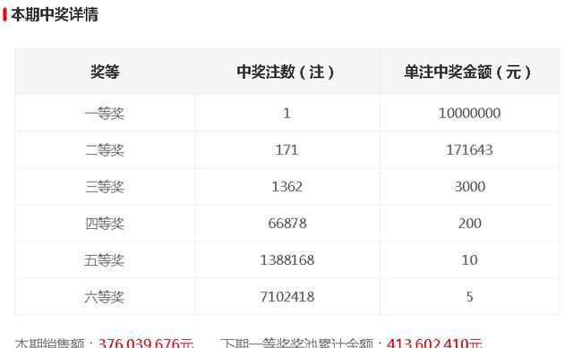 今晚開獎記錄結(jié)果查詢，全面解析與實用指南，今晚開獎結(jié)果大揭秘，全面解析與實用指南