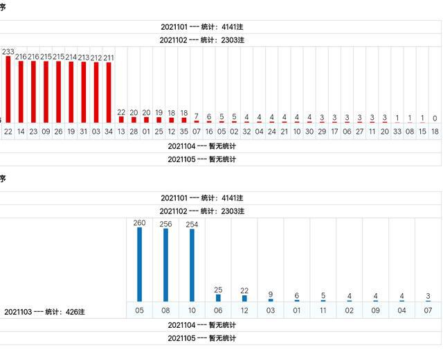 新澳門綜合號(hào)碼走勢(shì)分析（第1期至第100期深度解讀），澳門綜合號(hào)碼走勢(shì)深度解讀，第1期至第100期分析報(bào)告