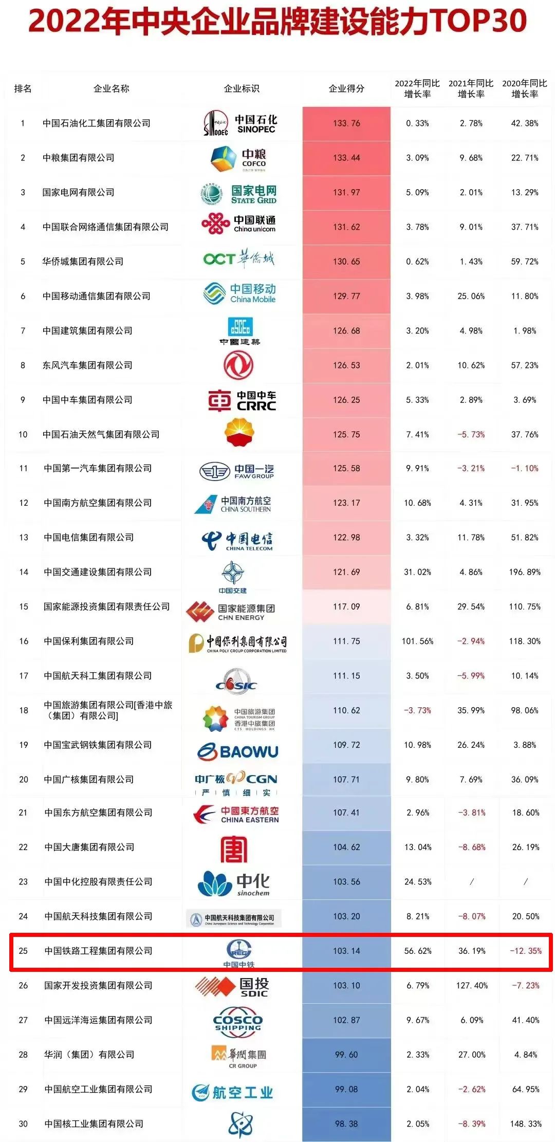 中鐵鋼鐵排名，行業(yè)翹楚，品質(zhì)卓越，中鐵鋼鐵行業(yè)翹楚，卓越品質(zhì)排名前列
