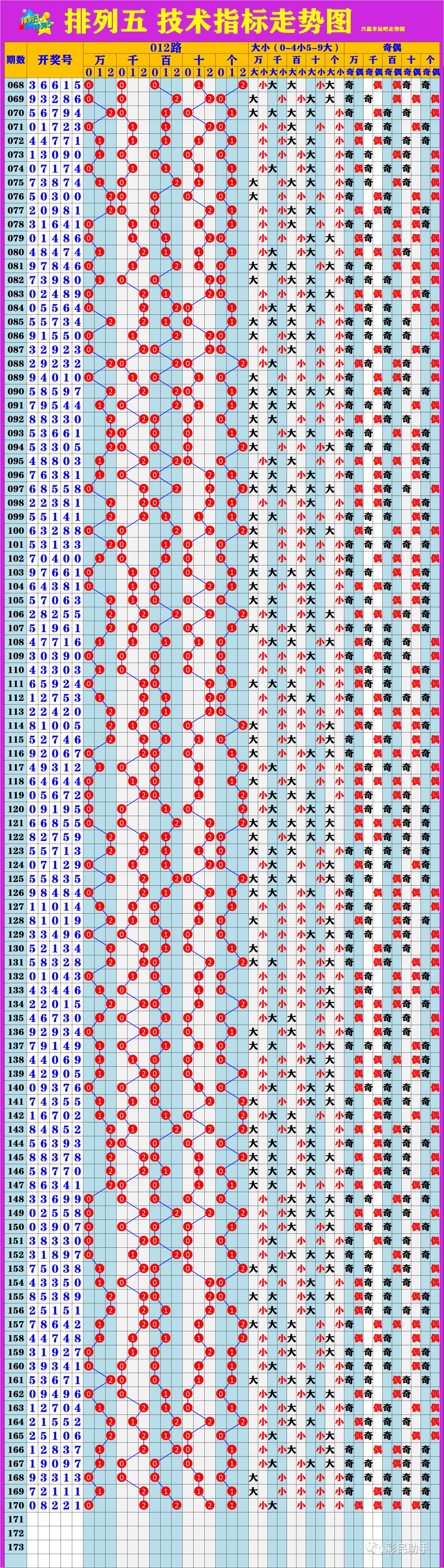 新澳門6走勢圖分析，探索彩票背后的秘密，新澳門6走勢圖深度解析，揭示彩票背后的秘密與規(guī)律