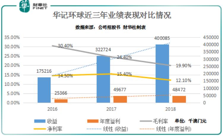 新澳門彩走勢圖今天最新，探索彩票走勢的奧秘與技巧，新澳門彩走勢圖揭秘，今日最新動態(tài)與彩票走勢探索