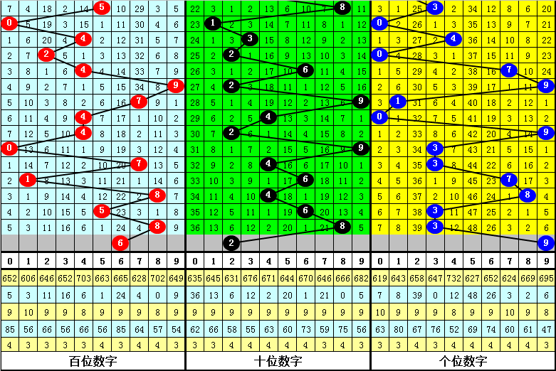 揭秘彩票秘密，精準三肖三碼與數(shù)字組合7777788888的奧秘，揭秘彩票神秘面紗，精準三肖三碼與數(shù)字組合7777788888的奧秘探索
