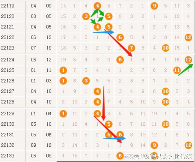 新澳門開獎(jiǎng)生肖走勢(shì)圖，探索與解析，澳門生肖開獎(jiǎng)走勢(shì)圖解析，探索未來(lái)開獎(jiǎng)趨勢(shì)