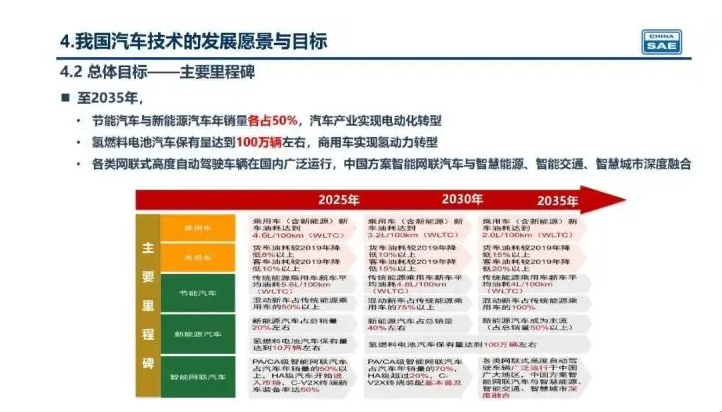 新奧集團未來展望，揭秘新奧2025年精準資料圖，揭秘新奧集團未來展望，至2025年的精準發(fā)展資料圖曝光！