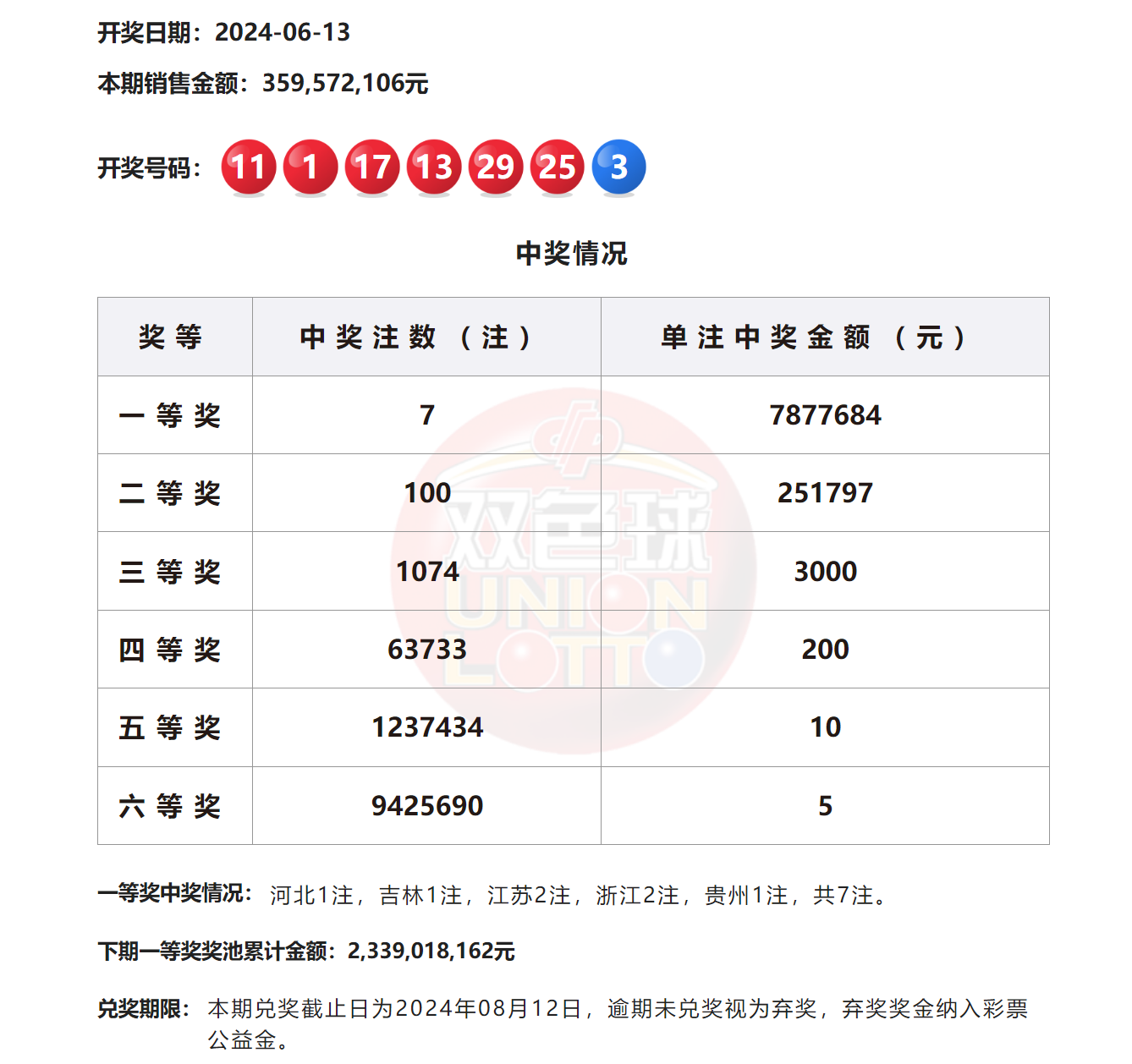 2024澳門六今晚開獎結果揭曉——全面解析與預測，澳門今晚開獎結果揭曉，全面解析與預測 2024年澳門六開彩開獎展望