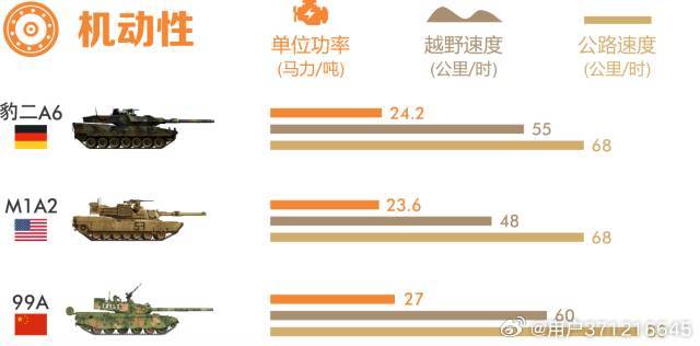 探究99A與豹2坦克，誰更勝一籌？，豹2與99A坦克對決，誰技高一籌？