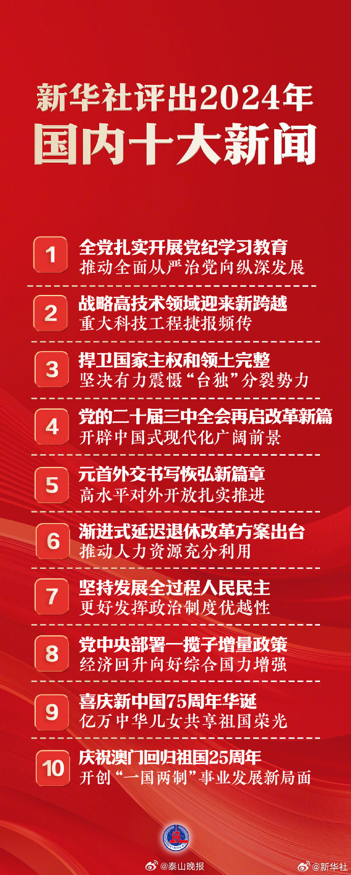 國(guó)家大事新聞30條，深度解析與洞察，國(guó)家大事新聞深度解析與洞察，30條重大事件回顧與分析