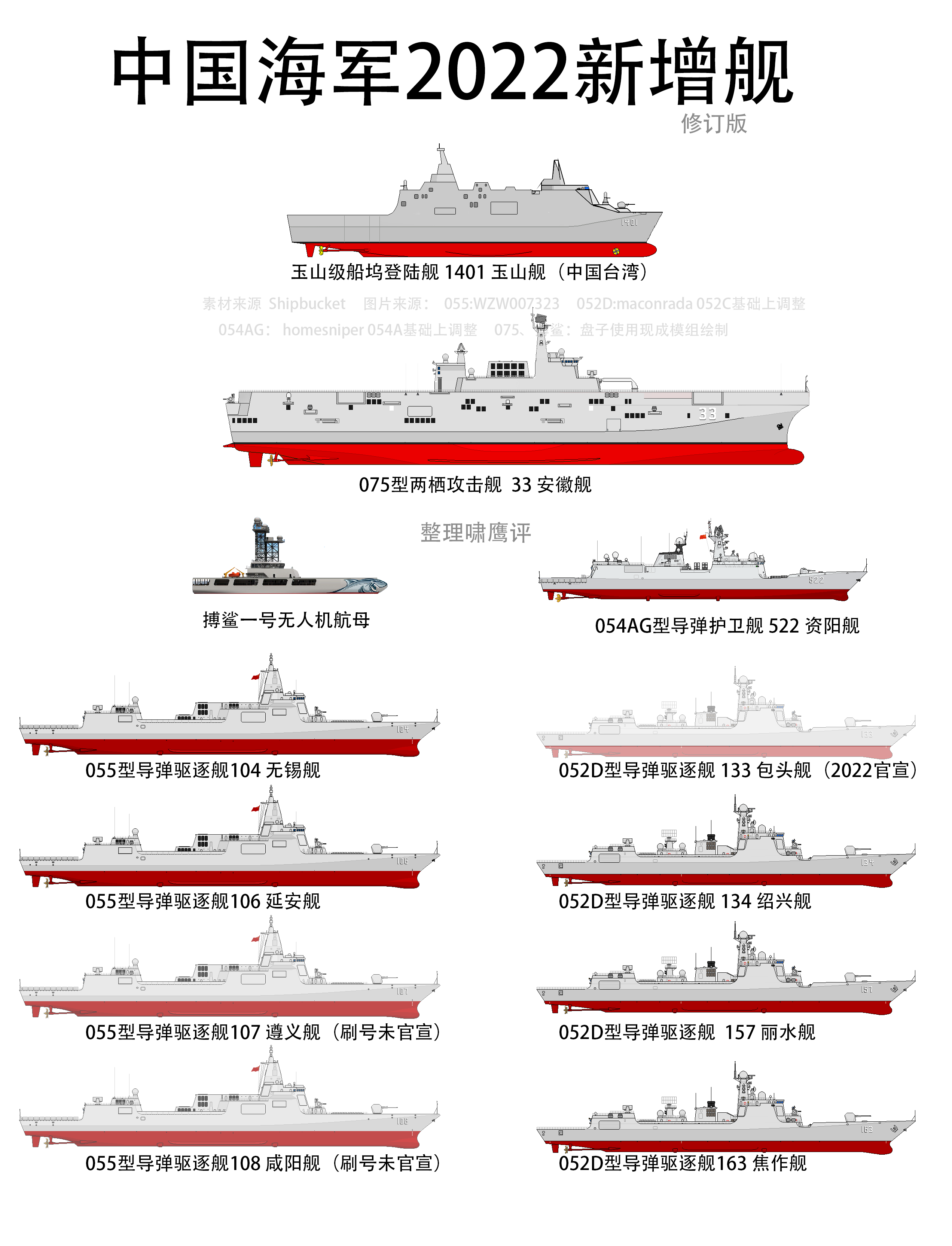 2030年中國海軍艦艇一覽表，展望未來的海上力量，2030年中國海軍艦艇展望，未來海上力量一覽表
