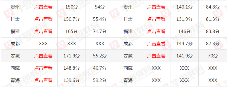軍隊文職成績查詢入口詳解，軍隊文職成績查詢入口全面解析