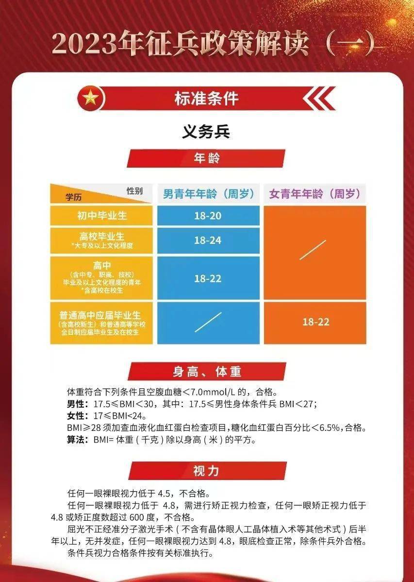 揭秘2023年最新征兵要求，如何成為新時代的精英戰(zhàn)士？，揭秘新時代精英戰(zhàn)士選拔標準，2023年征兵要求全解析！