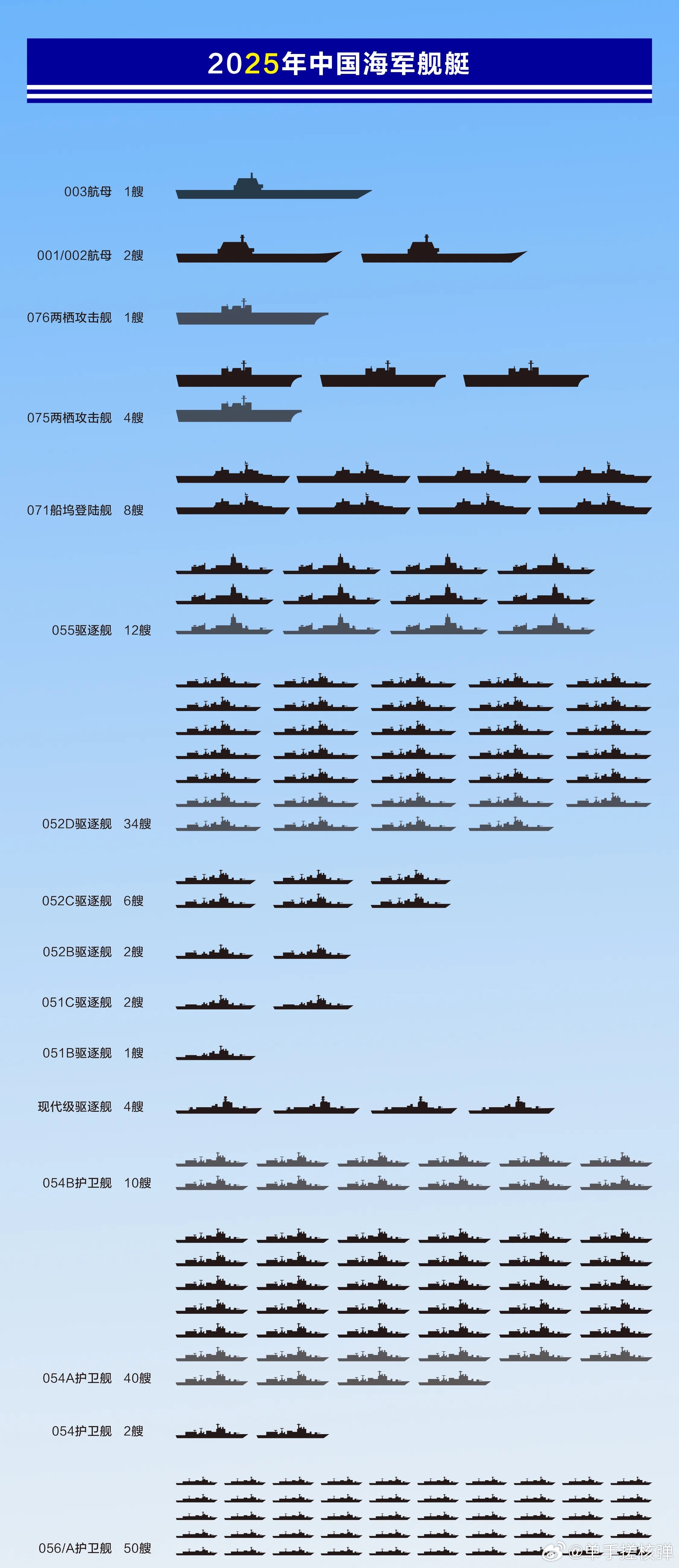 關于中國海軍052D型驅(qū)逐艦的數(shù)量及其實力分析，中國海軍052D型驅(qū)逐艦數(shù)量及實力深度解析