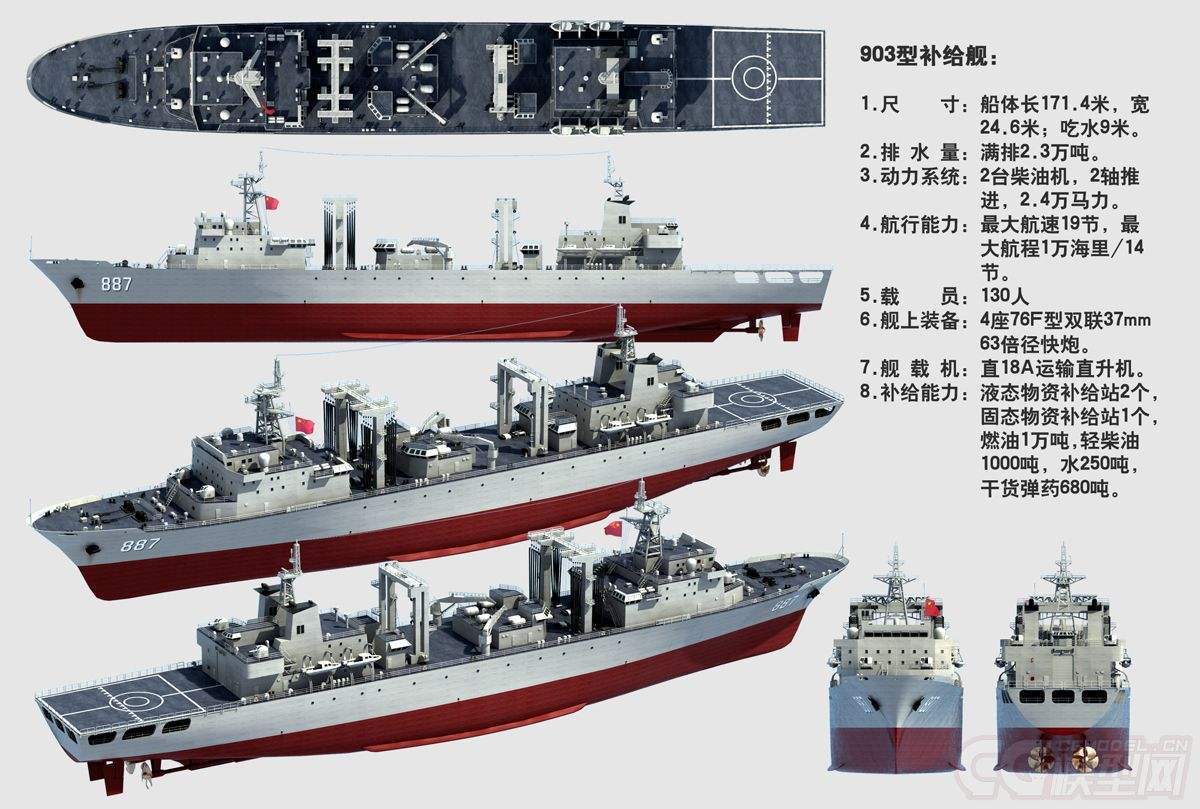 世界十大綜合補給艦，無可匹敵的海上力量之源，世界十大綜合補給艦，海上力量的源泉