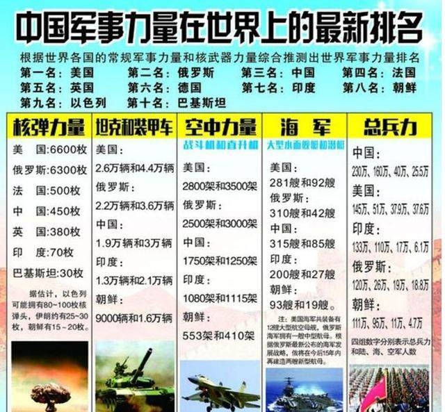 中國現(xiàn)在的軍事力量，實(shí)力與潛力的展現(xiàn)，中國軍事力量的實(shí)力與潛力展示