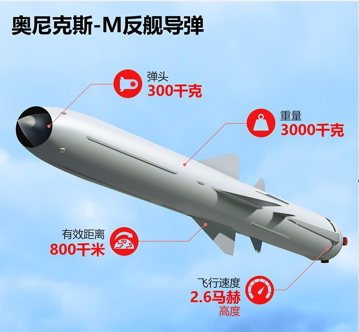 全球最頂尖反艦導(dǎo)彈，技術(shù)革新與軍事應(yīng)用，全球頂尖反艦導(dǎo)彈，技術(shù)革新與軍事應(yīng)用的探索