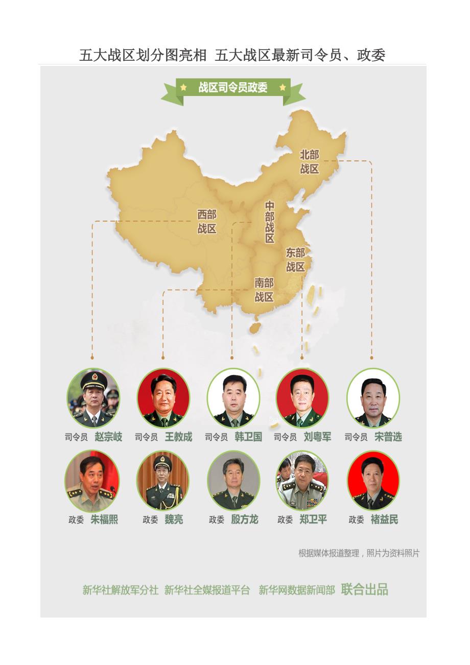 五大戰(zhàn)區(qū)參謀長最新名單及其職責解析，五大戰(zhàn)區(qū)參謀長最新名單揭秘，職責與權力解析