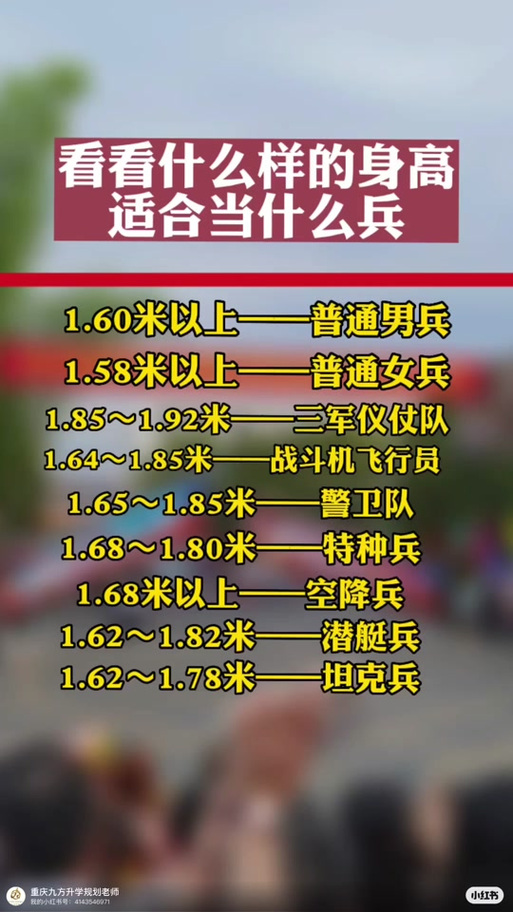 儀仗兵身高標準，探究與解析，儀仗兵身高標準，探究與詳解