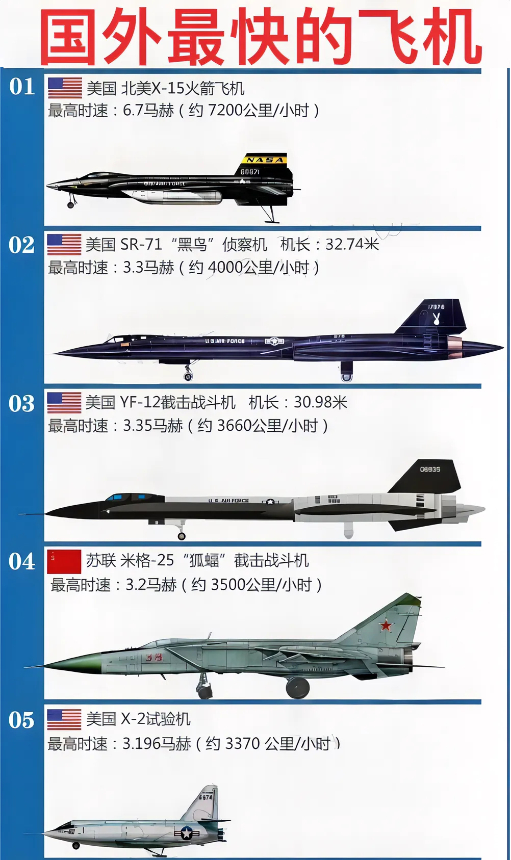 世界最先進(jìn)的戰(zhàn)斗機排名，世界最先進(jìn)戰(zhàn)斗機排名榜單揭曉