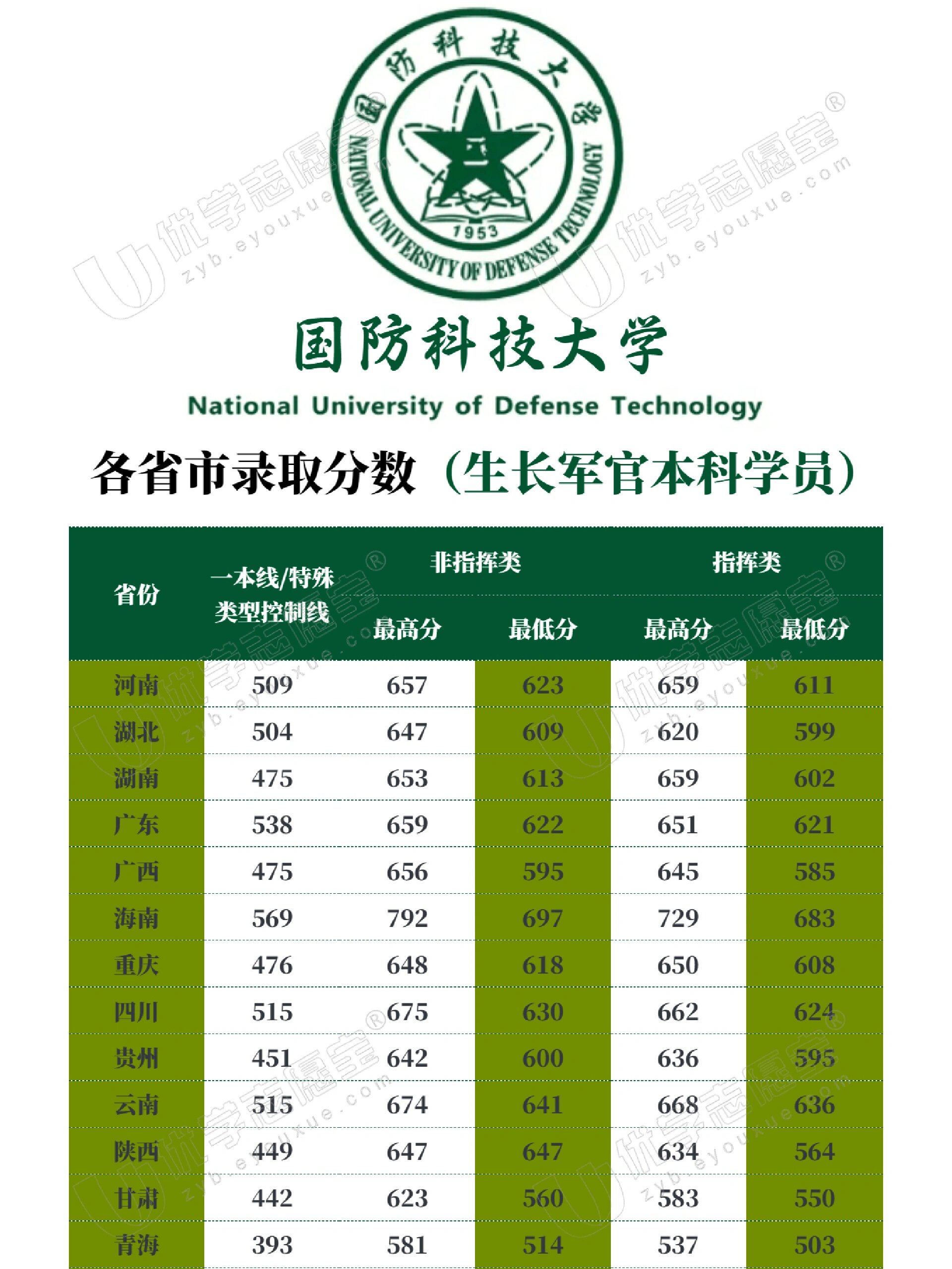 中國國防科技大學(xué)排名解析，實力與聲譽(yù)并重，中國國防科技大學(xué)排名深度解析，實力與聲譽(yù)的雙重考量