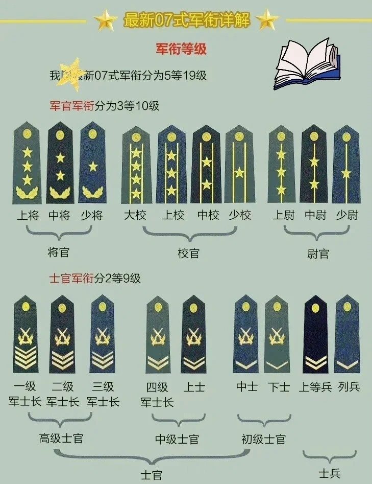 上將軍銜名單，揭秘中國軍隊的高級將領(lǐng)隊伍，揭秘中國軍隊高級將領(lǐng)隊伍，上將軍銜名單全解析