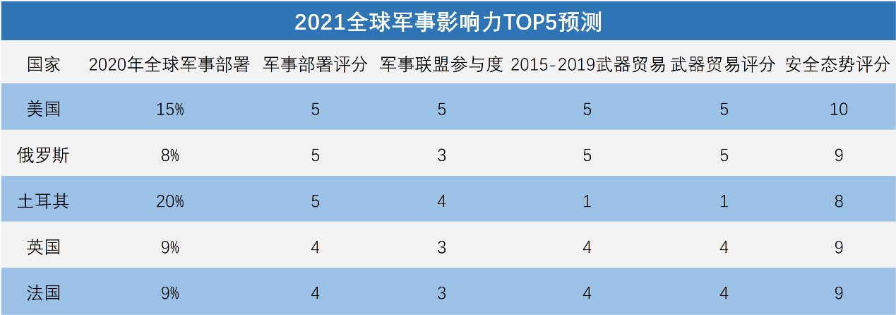 全球軍事實力排名2021，深度解析各國軍事力量現(xiàn)狀與發(fā)展趨勢，全球軍事實力排名2021深度解析，各國軍事力量現(xiàn)狀與未來發(fā)展趨勢
