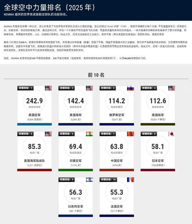 揭秘全球軍事力量排行榜，展望2025年軍事格局，全球軍事力量排行榜揭秘，展望2025年軍事格局展望