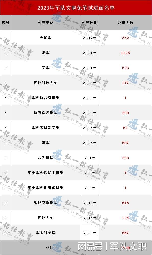 探索2023軍事人才網(wǎng)官網(wǎng) - 軍事人才的聚集地，探索2023軍事人才網(wǎng)官網(wǎng)，軍事人才的匯聚之地