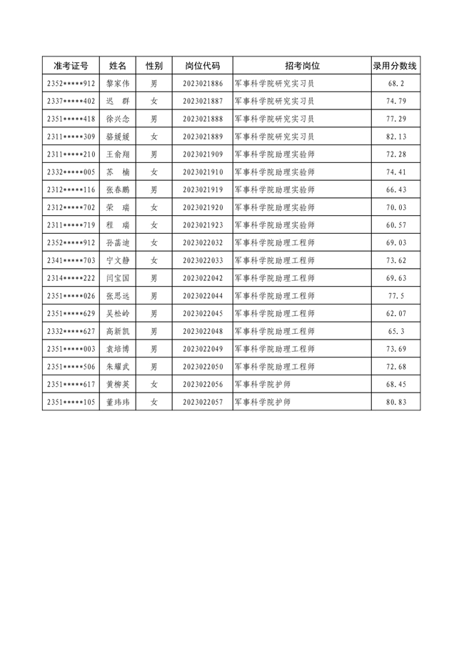 第1746頁(yè)