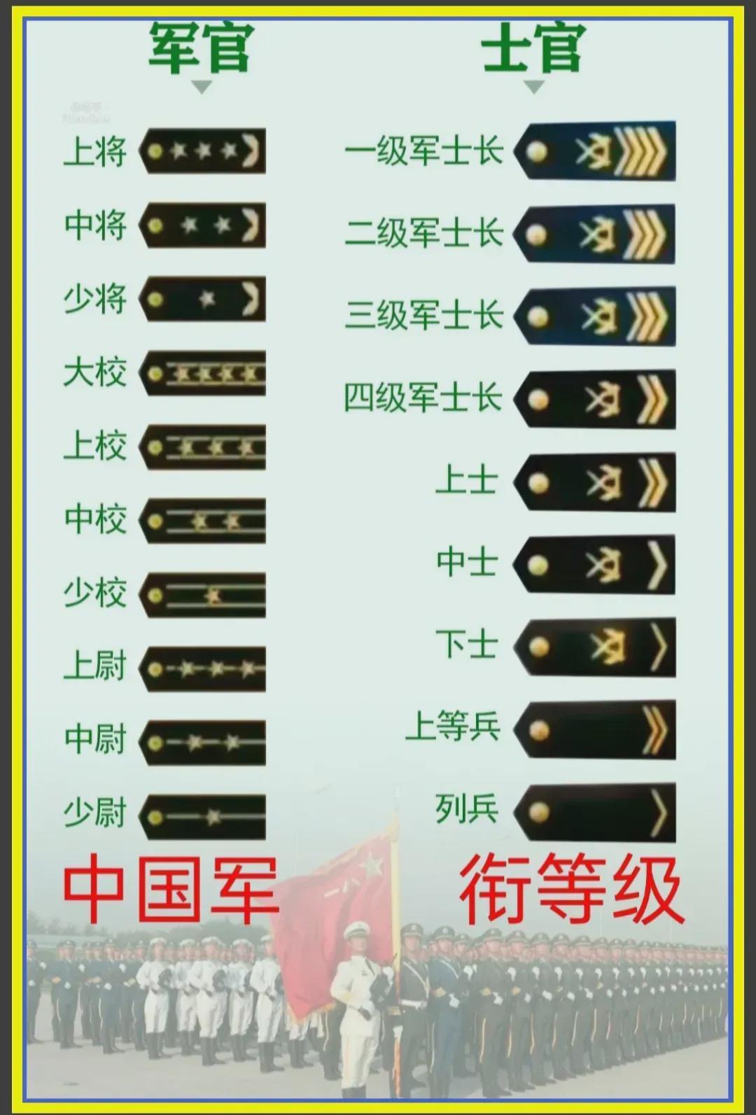 中國軍隊(duì)軍銜一覽表，歷史、等級與職責(zé)，中國軍隊(duì)軍銜概覽，歷史等級與職責(zé)一覽表