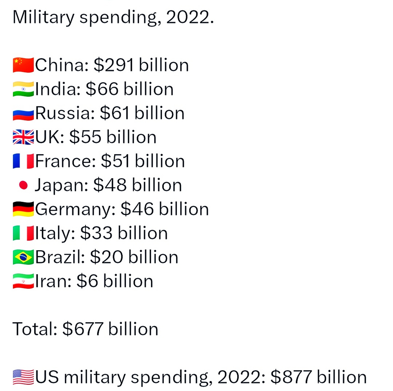 世界軍事排名前二十名國(guó)家概覽（2022年），全球軍事強(qiáng)國(guó)TOP20概覽（2022年）