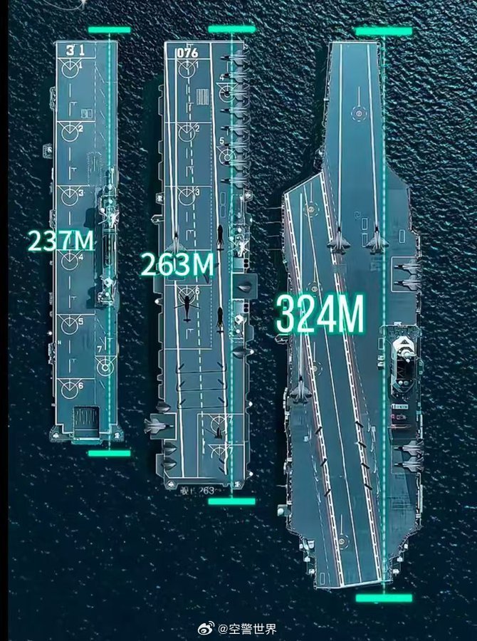 中國(guó)航空母艦的規(guī)模與實(shí)力，究竟有多大？，中國(guó)航空母艦的規(guī)模與實(shí)力深度解析，實(shí)力究竟如何？