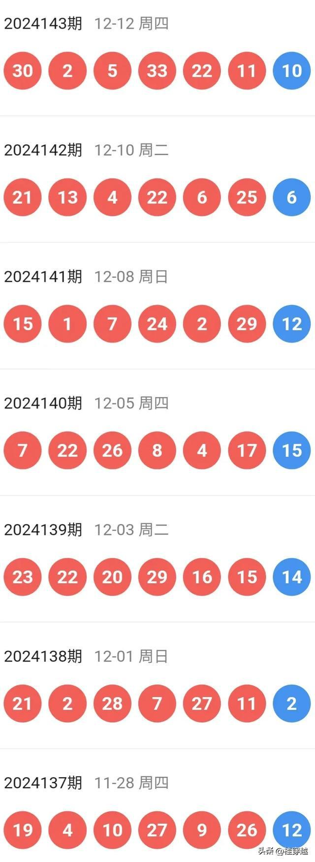 新澳今晚開特馬結(jié)果查詢——全面解析與實時更新，新澳今晚特馬結(jié)果查詢，全面解析與實時更新資訊
