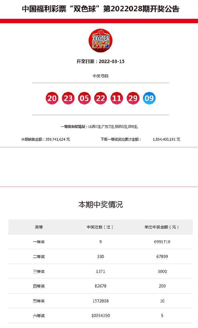 新澳今晚9點(diǎn)30分開(kāi)獎(jiǎng)結(jié)果——揭曉時(shí)刻，期待與驚喜的交匯，新澳今晚9點(diǎn)30分開(kāi)獎(jiǎng)結(jié)果揭曉，期待與驚喜交匯的時(shí)刻