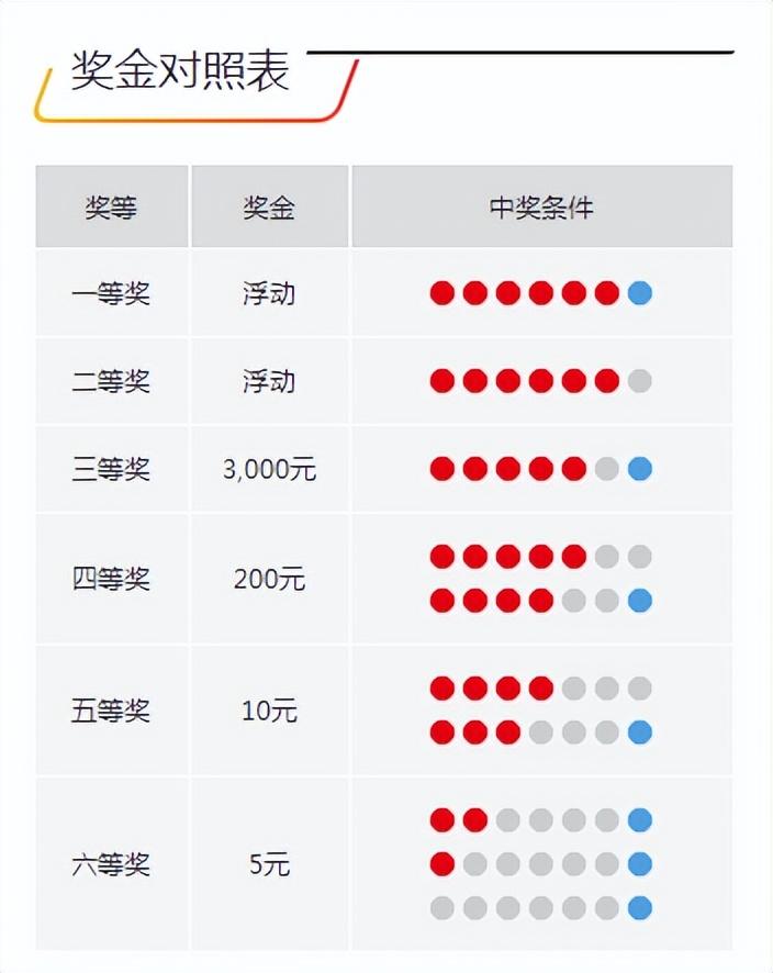 今晚開獎(jiǎng)記錄結(jié)果查詢，全面解析與實(shí)用指南，今晚開獎(jiǎng)結(jié)果大揭秘，全面解析與實(shí)用指南