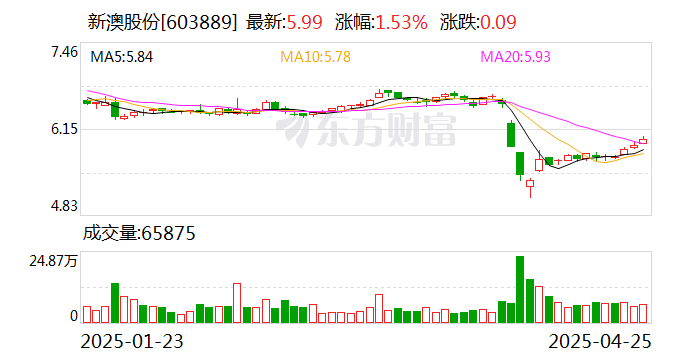 探索未來，2025新澳網(wǎng)站的發(fā)展與展望，探索未來之路，2025新澳網(wǎng)站的發(fā)展與展望