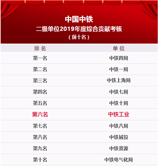 中鐵鋼鐵排名，行業(yè)領(lǐng)軍者的堅(jiān)實(shí)地位與卓越表現(xiàn)，中鐵鋼鐵行業(yè)領(lǐng)軍地位穩(wěn)固，卓越表現(xiàn)鑄就排名前列
