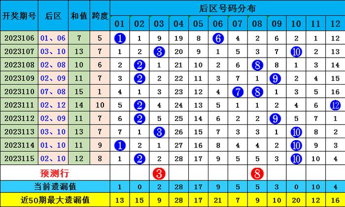 新澳門彩波色出號(hào)走勢(shì)分析，澳門彩波色走勢(shì)分析與預(yù)測(cè)