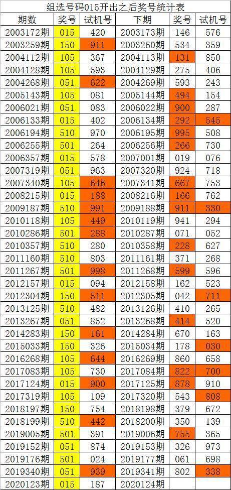 新澳門彩歷史單雙走勢，探索與解析，澳門彩歷史走勢探索與解析，單雙走勢揭秘