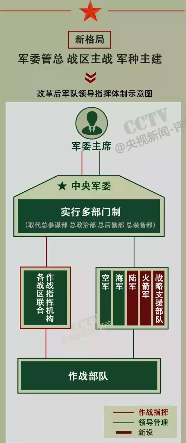 戰(zhàn)略支援部隊成立時間，回顧與前瞻，戰(zhàn)略支援部隊，成立回顧與未來前瞻