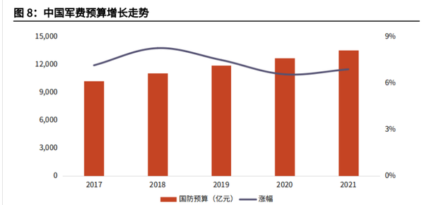 中國國防預(yù)算，深度解析與前瞻，中國國防預(yù)算，深度解析及前瞻展望