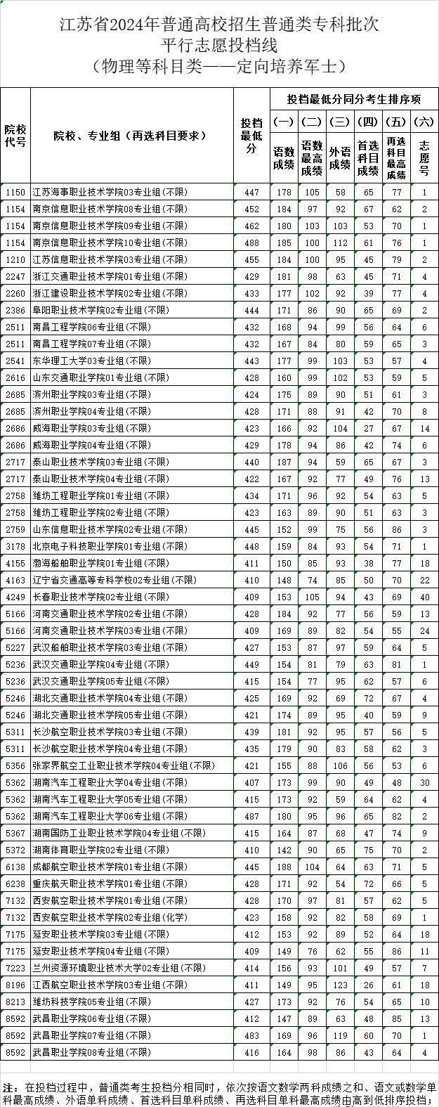 2024年直招士官專業(yè)展望與解讀，2024年直招士官專業(yè)展望與深度解讀