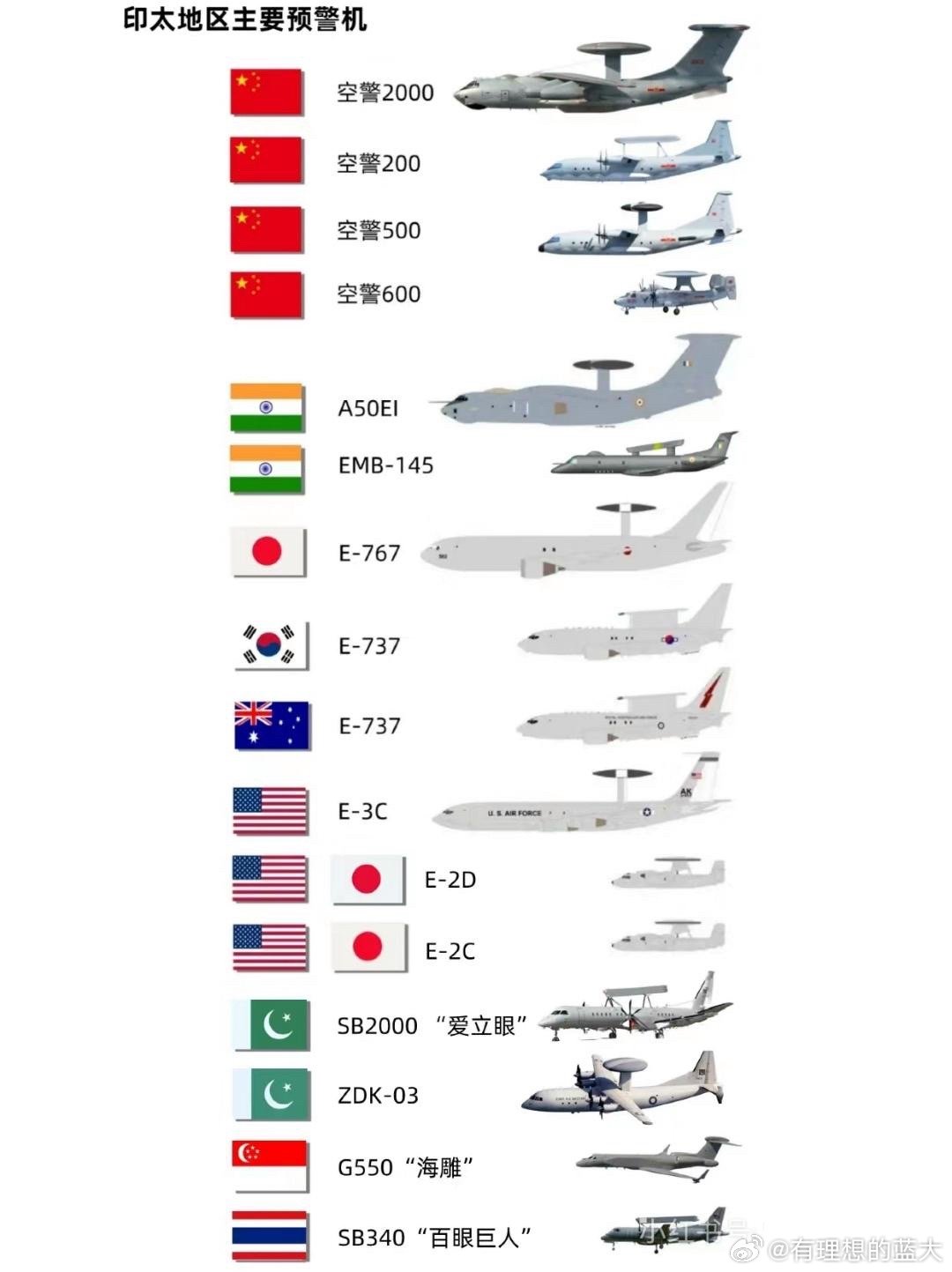 中國預(yù)警機型號概覽，中國預(yù)警機型號全面解析